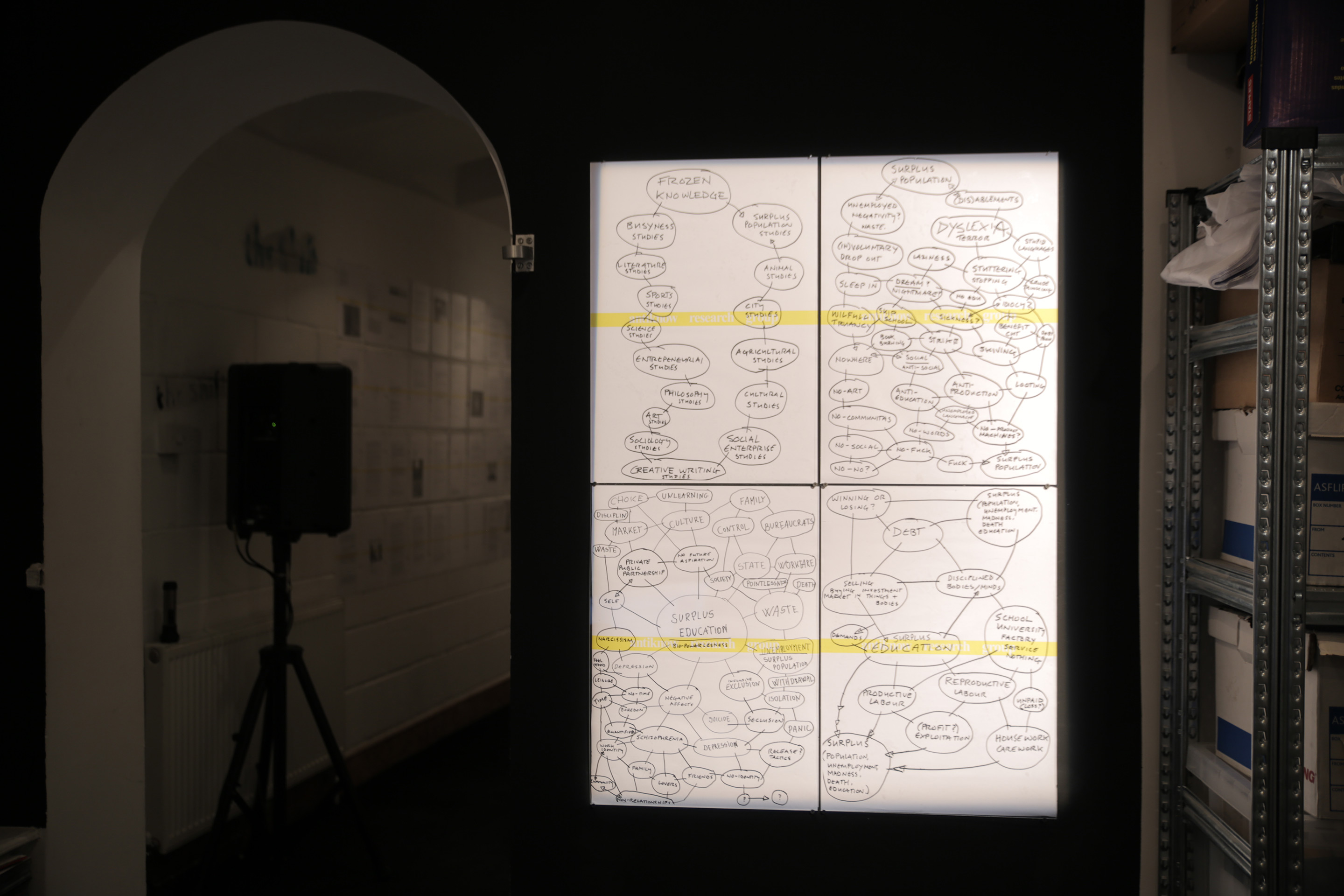 ANTIKNOW SCENE 1 The Brain. Diagrams of surplus education [A collection of diagrams on the wall] (ANTIKNOW 14)