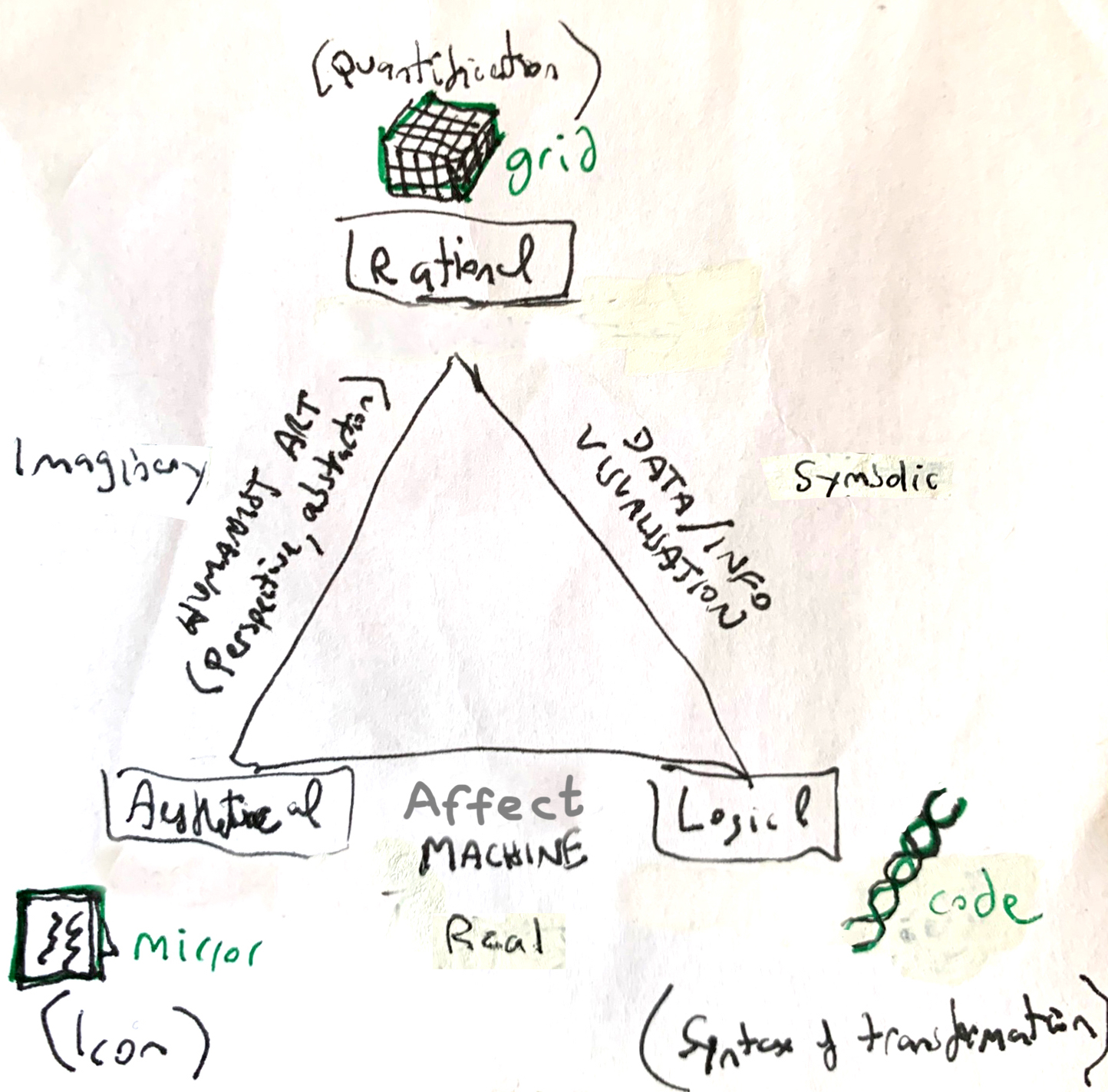 Dean Kenning, Aesthetical-Rational-Logical Diagram, pen and tippex on paper, 2020 (DELTA (Δ) RESEARCH PLACEMENT  4)