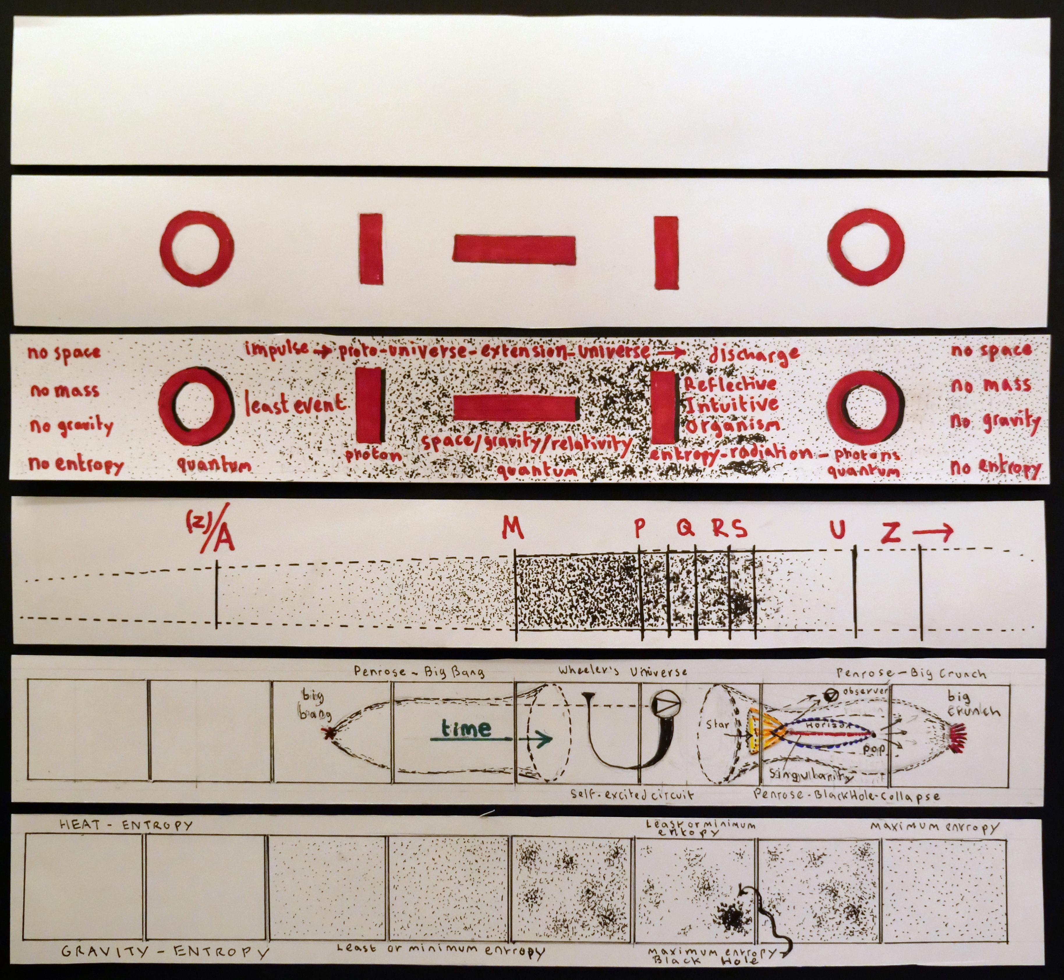  (Diagram Research Group 0)