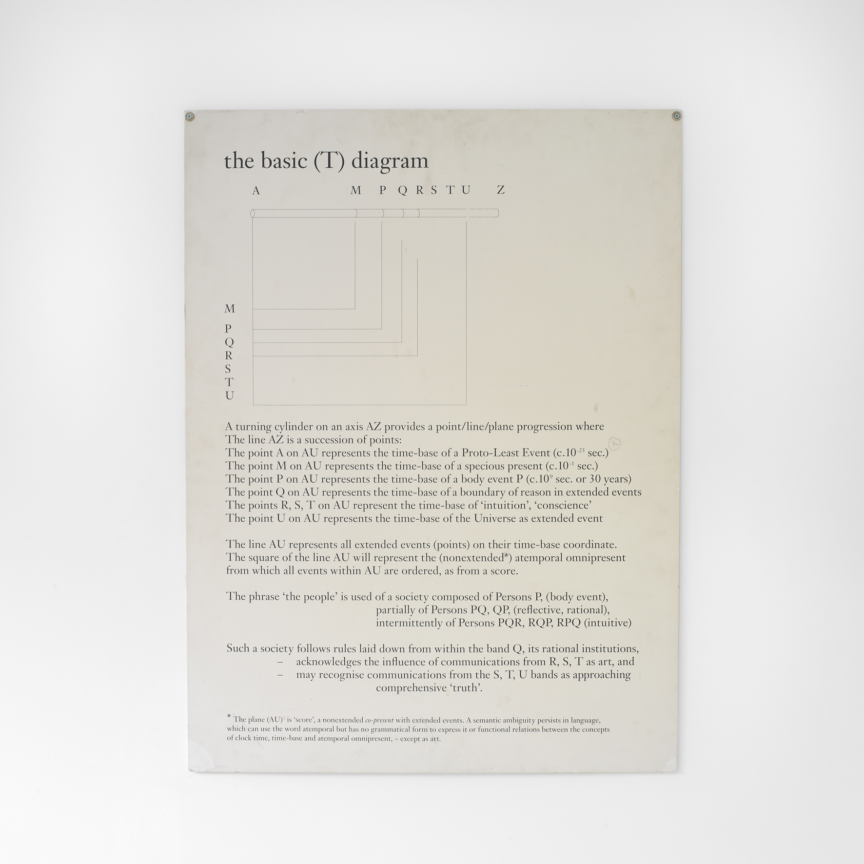 The Basic T Diagram  (1991) Text on hardboard, Photo: Ken Adlard (FLAT TIME: 2)